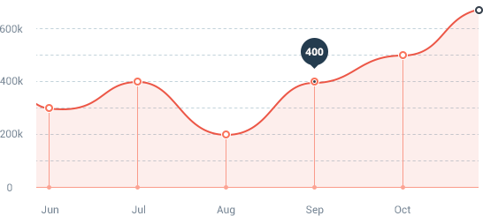 home-graph
